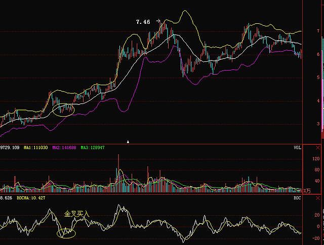 macd提前2天金叉參數是多少?用它更顯著! macd提前2天金叉參數是多少?用它更顯著!