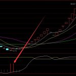 最好用的通達信超準短線及選股指標公式-RB螺紋鋼期貨交易網