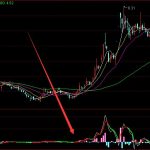 超牛反彈通達信最準確的選股方法-RB螺紋鋼期貨交易網