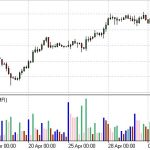 MFI指標|市場促進指數-RB螺紋鋼期貨交易網