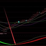 盈利率不錯的抄底達人主圖通達信指標公式-RB螺紋鋼期貨交易網