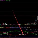 金版通達信主力監測系統主圖指標公式-RB螺紋鋼期貨交易網