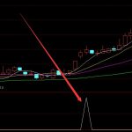 大漲版短線王精準起爆點主力資金指標公式-RB螺紋鋼期貨交易網