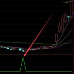 一個字準通達信極品短線指標公式-RB螺紋鋼期貨交易網