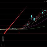 通達信抄底公式用了多久準確率高的-RB螺紋鋼期貨交易網