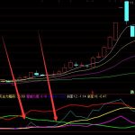 尖起來就漲通達信股性活躍度指標-RB螺紋鋼期貨交易網
