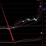 牛股多多通達信絕密買賣點指標公式-RB螺紋鋼期貨交易網
