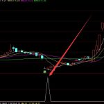 帝級版通達信買賣點源代碼-RB螺紋鋼期貨交易網