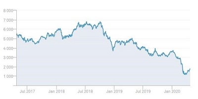 投資收益包括哪些? 投資收益包括哪些?