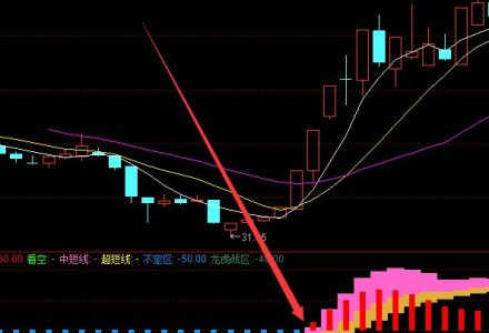 2022年聚土地概念利好哪些上市公司?(6月7日) 2022年聚土地概念利好哪些上市公司?(6月7日)