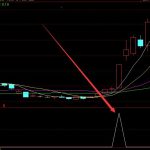 強勢版狙擊明日漲停選股公式-RB螺紋鋼期貨交易網