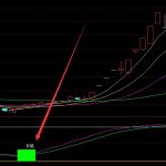 短線交易指標公式短線指標選找大牛-RB螺紋鋼期貨交易網