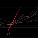 超準的通達信條件選股公式集-RB螺紋鋼期貨交易網