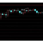 k線圖基礎知識圖解-RB螺紋鋼期貨交易網