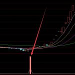 通達信短線高手指標選股公式源代碼-RB螺紋鋼期貨交易網
