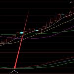 機構版最強牛股選股指標源碼-RB螺紋鋼期貨交易網
