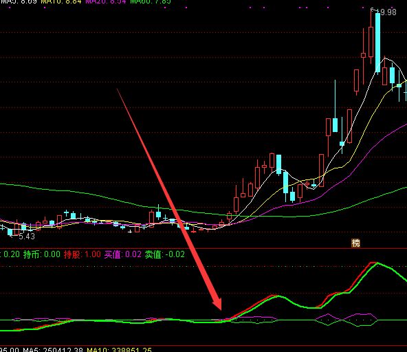 變色超級短線指標公式cjdx改良版 變色超級短線指標公式cjdx改良版