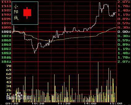 小陽線和小陰線是什么——從零學K線-RB螺紋鋼期貨交易網