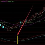 專選牛股用的神奇波段指標-RB螺紋鋼期貨交易網