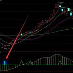 精準技術分析底部選股通達信指標公式-RB螺紋鋼期貨交易網