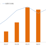 期貨公司傭金有沒有單邊收的優惠?豆油期貨傭金收幾次-RB螺紋鋼期貨交易網