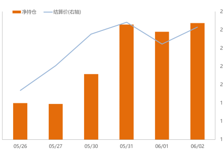 期貨公司傭金有沒有單邊收的優惠?豆油期貨傭金收幾次 期貨公司傭金有沒有單邊收的優惠?豆油期貨傭金收幾次