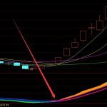 最新版通達信真正的莊家指標公式-RB螺紋鋼期貨交易網