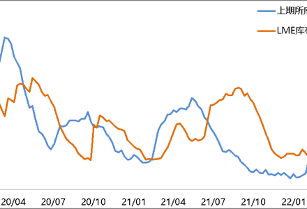 期貨公司傭金很高?小心被割韭菜了-RB螺紋鋼期貨交易網