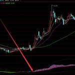 有錢撈做中長線最好的通達信指標公式-RB螺紋鋼期貨交易網