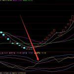 機構最新算法股票公式神秘線趨勢-RB螺紋鋼期貨交易網