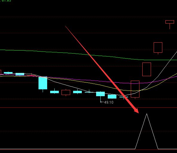 通達信最牛副圖指標-RB螺紋鋼期貨交易網