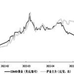 怎樣開一個超低期貨傭金賬戶?新手必學-RB螺紋鋼期貨交易網