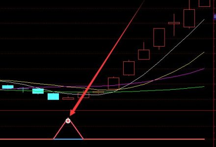 黃金上市公司概念龍頭有哪些,黃金上市公司股票一覽 黃金上市公司概念龍頭有哪些,黃金上市公司股票一覽
