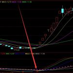 又準又好用股票各種技術指標大全-RB螺紋鋼期貨交易網