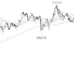 三線城市的期貨公司收取的期貨傭金低嗎-RB螺紋鋼期貨交易網