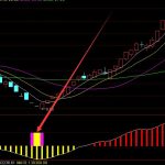連續大漲瘋牛選股指標公式源碼-RB螺紋鋼期貨交易網