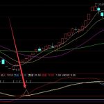 極品好指標通達信抄底公式沒有未來函數-RB螺紋鋼期貨交易網