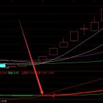 暴準線通達信主力資金監控-RB螺紋鋼期貨交易網