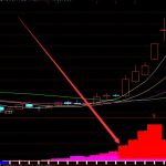 強勢版最準的看主力持倉指標公式-RB螺紋鋼期貨交易網