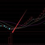 出現必漲通達信主力散戶選股指標公式-RB螺紋鋼期貨交易網