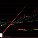 超高準確率的股票買賣點公式-RB螺紋鋼期貨交易網
