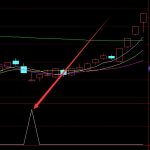 精到離普的超級大黑馬通達信選股指標公式-RB螺紋鋼期貨交易網