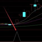 冠軍一號私募機構專用指標-RB螺紋鋼期貨交易網