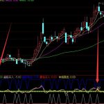 最牛的超短買入賣出通達信指標公式-RB螺紋鋼期貨交易網
