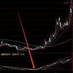 機構版通達信飛龍尋底副圖指標-RB螺紋鋼期貨交易網
