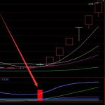 極品好指標通達信最強買賣主圖指標公式-RB螺紋鋼期貨交易網