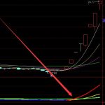 成功率高通達信好用的選股公式指標-RB螺紋鋼期貨交易網
