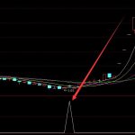 選股超準組合指標成功率100-RB螺紋鋼期貨交易網