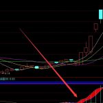 反轉必漲短線最好的選股公式-RB螺紋鋼期貨交易網