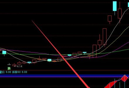 微信板塊股票有哪些?微信龍頭股一覽 微信板塊股票有哪些?微信龍頭股一覽